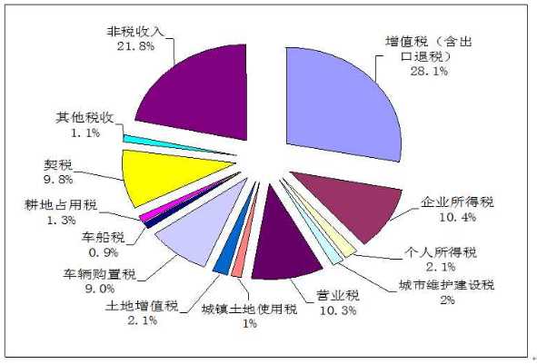 举例公共收入（公共收入的形式）-图1