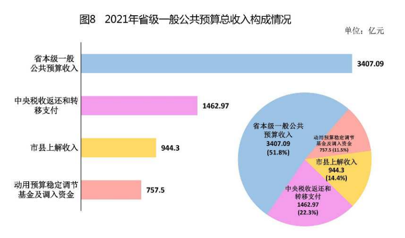 举例公共收入（公共收入的形式）-图2