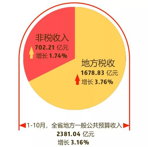 举例公共收入（公共收入的形式）-图3