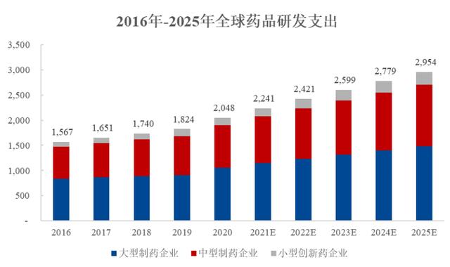 药物研发经理收入（药物研发经理收入怎么样）-图3