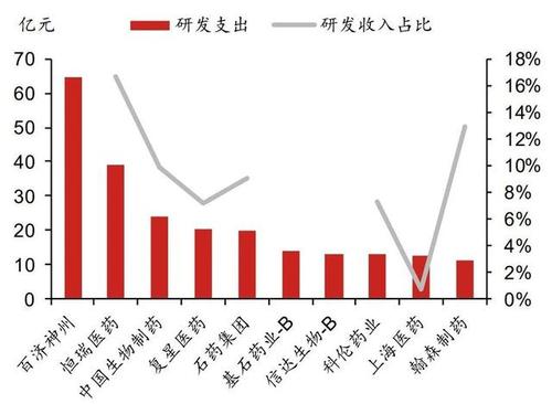 药物研发经理收入（药物研发经理收入怎么样）-图2