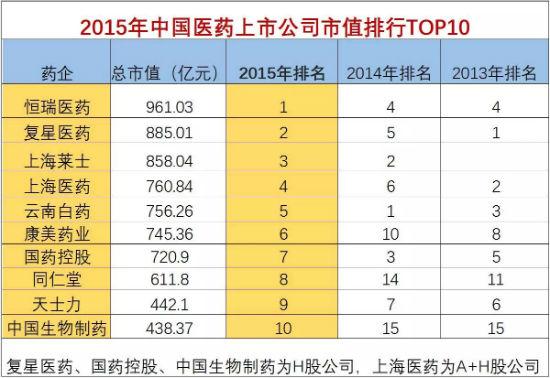 药物研发经理收入（药物研发经理收入怎么样）-图1