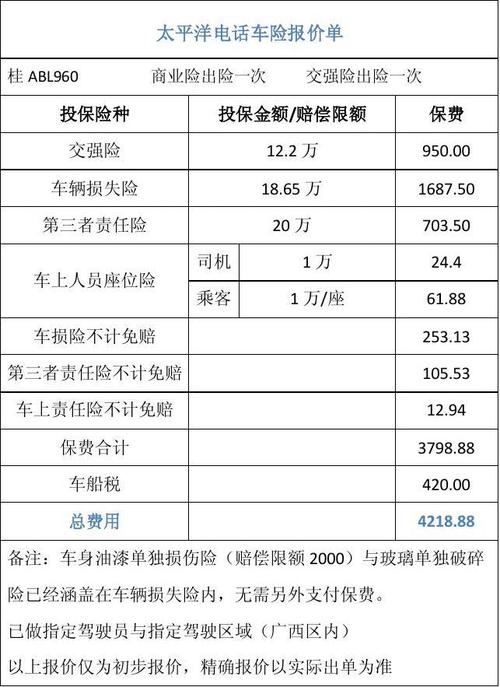 电话车险收入（电话车险收入怎样）-图1