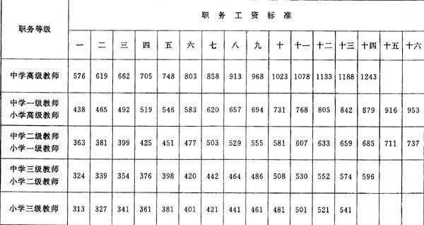 私立小学老师收入（私立小学老师工资）-图3