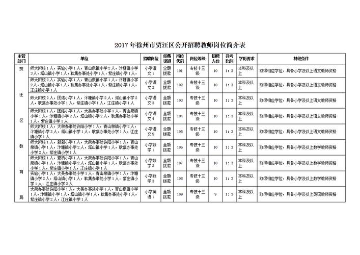 贾汪事业单位收入（贾汪区事业单位工资）-图2