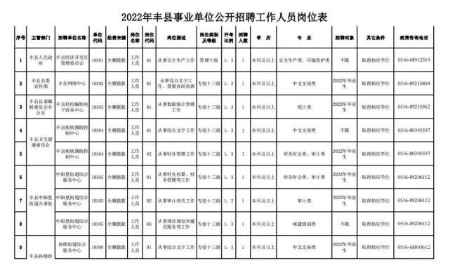 贾汪事业单位收入（贾汪区事业单位工资）-图3