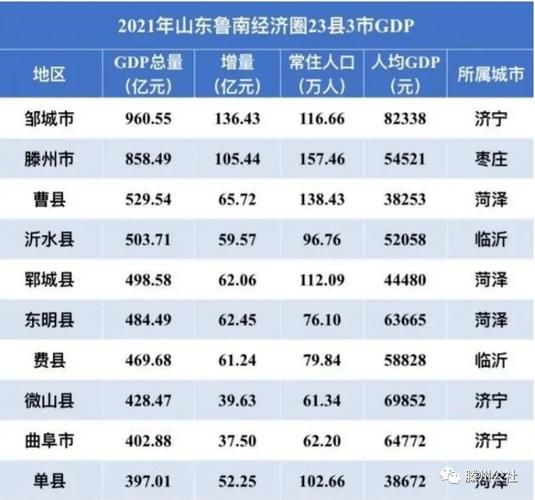 滕州市2016年财政收入（滕州2016年gdp）-图1