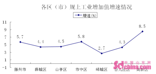 滕州市2016年财政收入（滕州2016年gdp）-图2