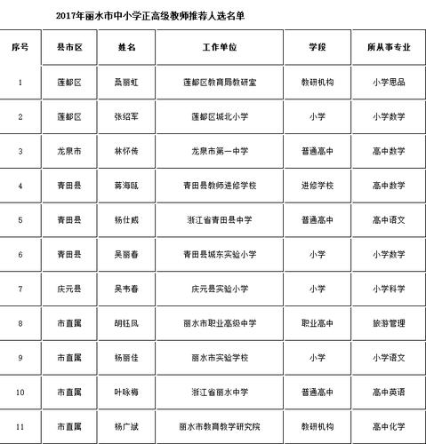 丽水初中教师收入（丽水初中教师收入怎么样）-图1