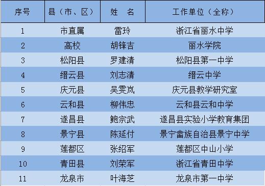 丽水初中教师收入（丽水初中教师收入怎么样）-图2