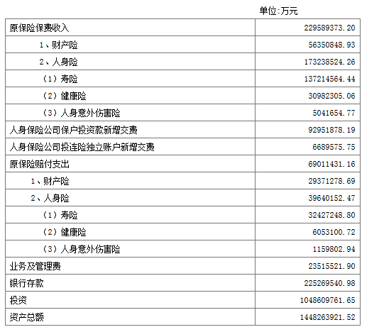 保监会员工收入如何（保监会员工收入如何计算）-图2