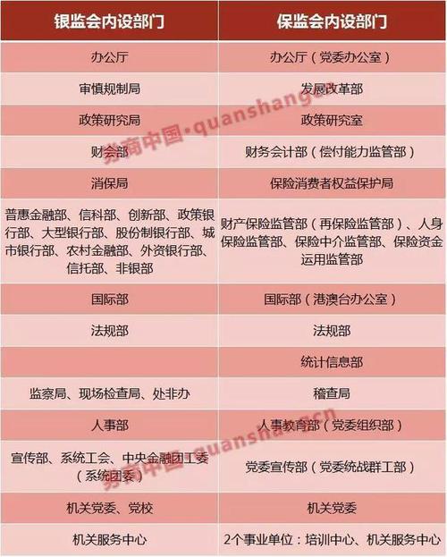 保监会员工收入如何（保监会员工收入如何计算）-图1