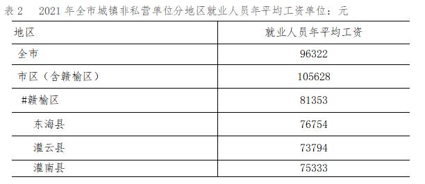 赣榆事业单位收入（连云港市赣榆区事业单位工作人员工资福利待遇）-图2