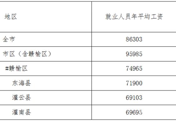 赣榆事业单位收入（连云港市赣榆区事业单位工作人员工资福利待遇）-图3