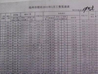 邹平事业单位收入（邹平市2020事业单位平均工资）-图3