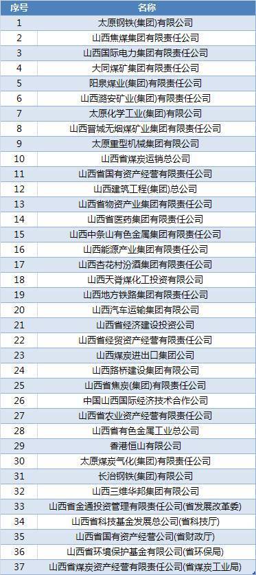 太原软件收入（太原软件公司排名）-图2