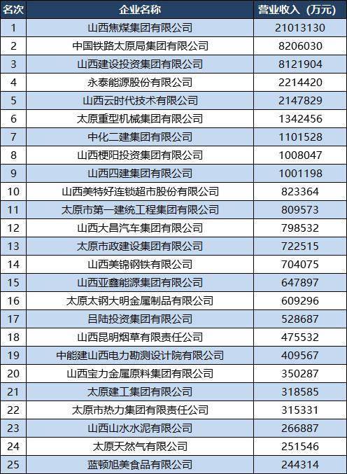 太原软件收入（太原软件公司排名）-图3