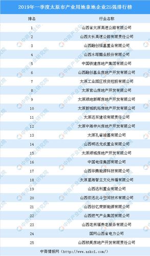 太原软件收入（太原软件公司排名）-图1