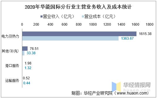 华能总工收入（华能集团员工总数）-图2