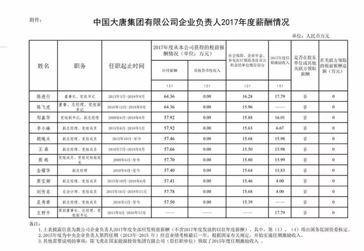 华能总工收入（华能集团员工总数）-图3