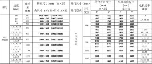 日立电梯收入（日立电梯工资怎么算的）-图1