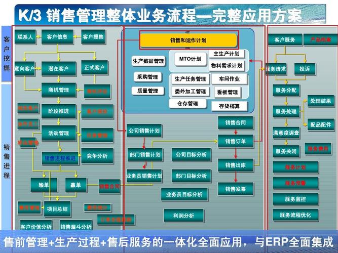 金蝶售前顾问收入（金蝶售前顾问算销售吗）-图2