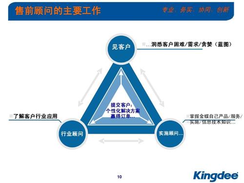 金蝶售前顾问收入（金蝶售前顾问算销售吗）-图3