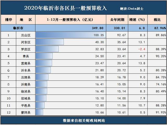 临沂收入（临沂收入标准）-图1