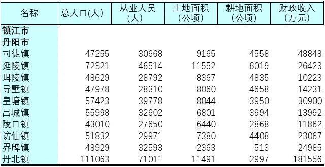 丹阳月收入12000（丹阳打工收入怎样）-图1