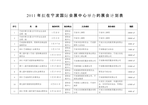 做会展收入怎么样（做会展工作怎么样）-图1