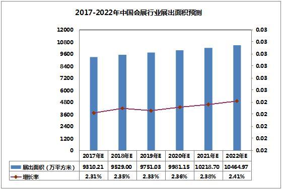 做会展收入怎么样（做会展工作怎么样）-图3