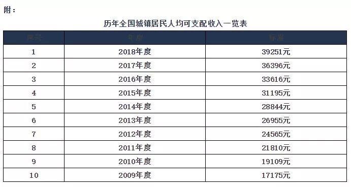 收入计算南京（南京 收入）-图1