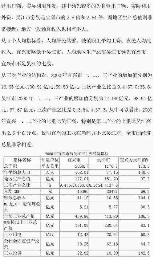 2016年宜兴财政收入（宜兴2020年总产值）-图2