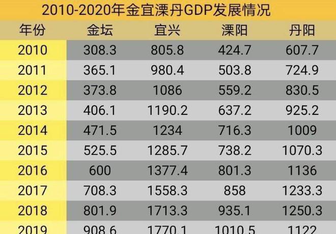 2016年宜兴财政收入（宜兴2020年总产值）-图3