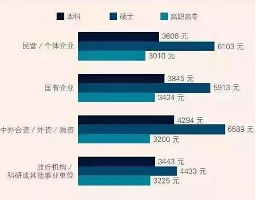 外企主管收入（外企主管和经理的工资差别）-图3