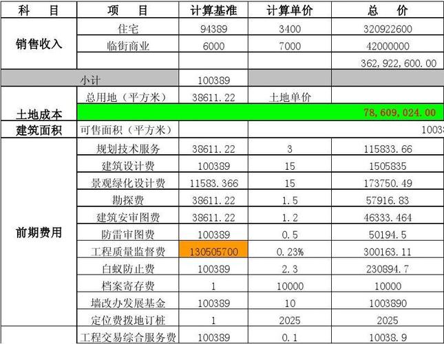 做建筑工程收入（建筑工程能挣多少钱）-图1