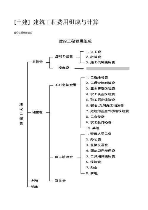 做建筑工程收入（建筑工程能挣多少钱）-图3