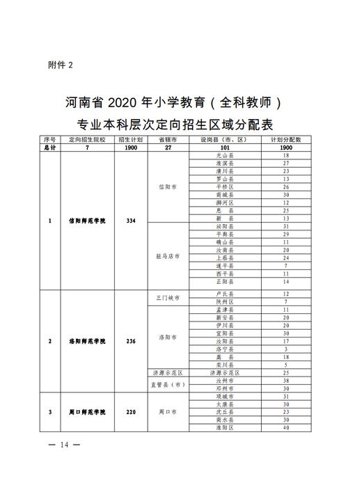 河南大专老师收入（河南大专老师收入高吗）-图1