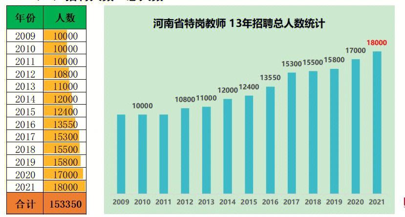 河南大专老师收入（河南大专老师收入高吗）-图2