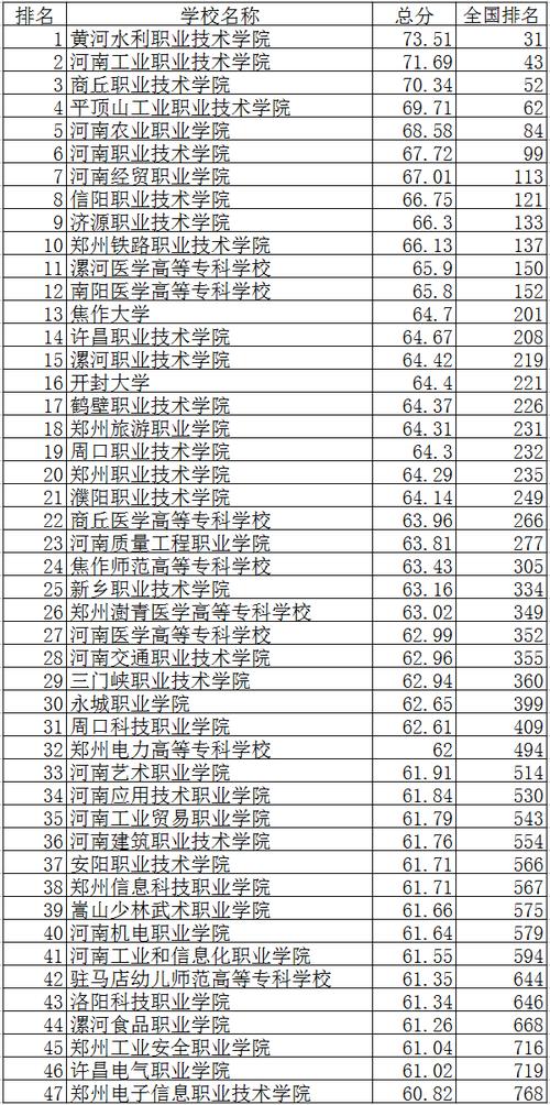 河南大专老师收入（河南大专老师收入高吗）-图3