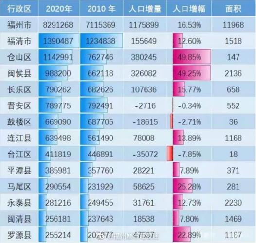 2016福清财政总收入（2020年福清经济情况）-图3