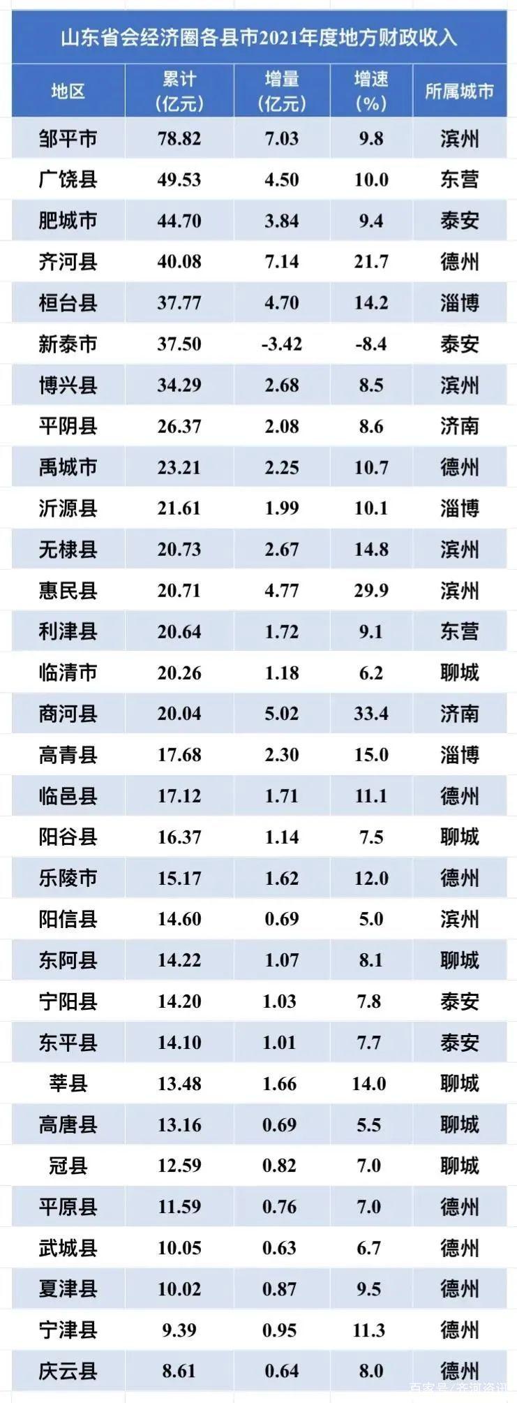 2016齐河财政收入（齐河县税收收入）-图1