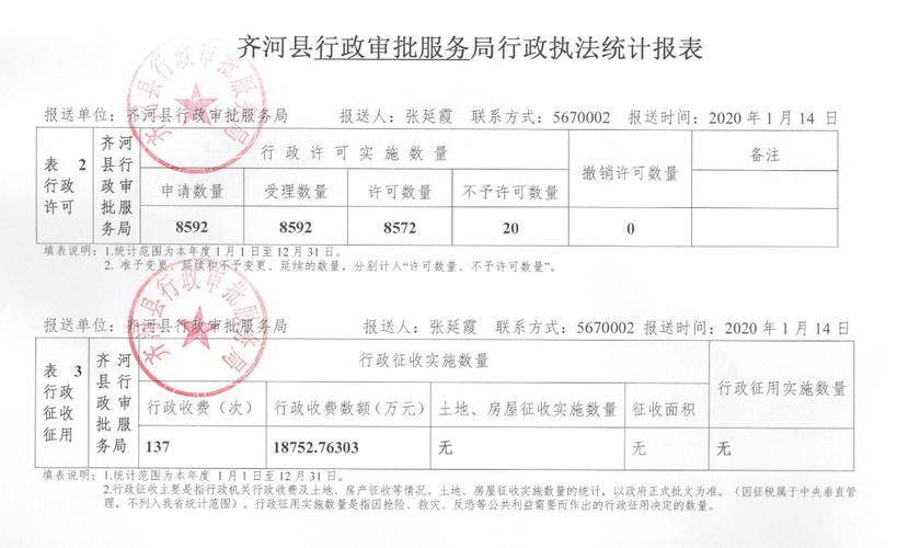 2016齐河财政收入（齐河县税收收入）-图2