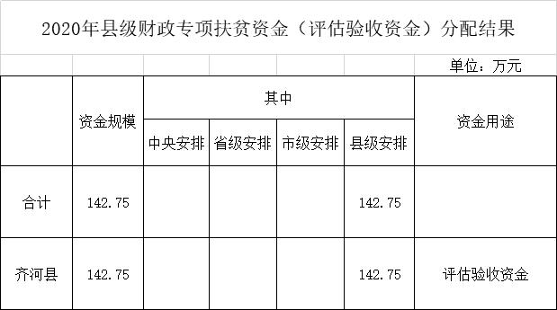 2016齐河财政收入（齐河县税收收入）-图3