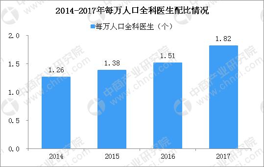 天津全科医生收入（天津医生工资多少钱一个月）-图2