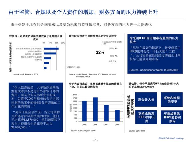 德勤管理咨询收入（德勤管理咨询收入怎么样）-图3