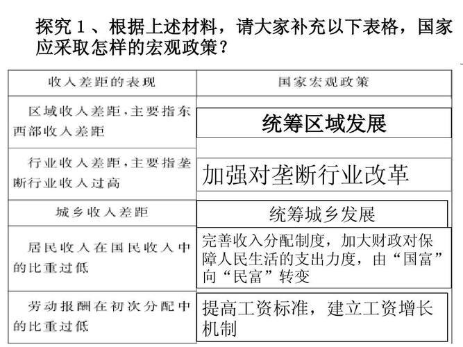 收入分配合理标准（收入分配标准包括哪三个）-图2