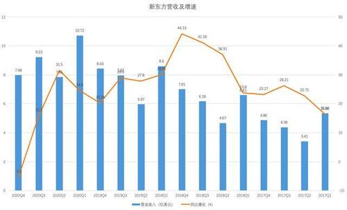 新东方收入（新东方收入高吗）-图3