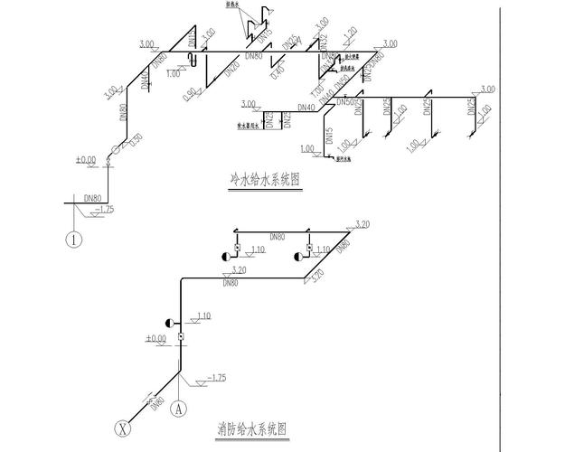 给排水设计收入（给排水设计辛苦吗）-图2