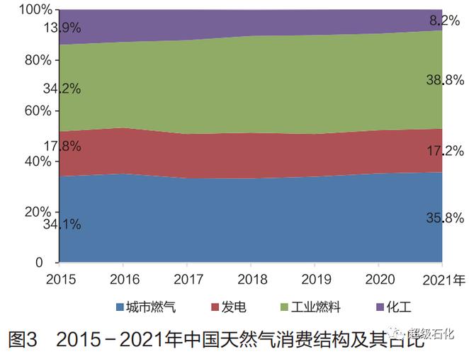 中国燃气收入（中国燃气年收入）-图2